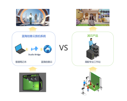 蓝海创意云携手乔家会馆共创数字文旅“魅影奇缘” 虚拟旅拍项目启动仪式今日举行！(图7)
