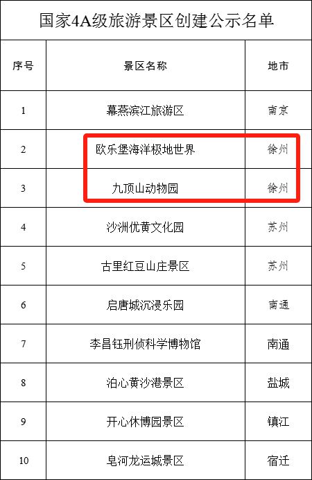 正在公示！徐州将再添2家4A级景区！(图1)