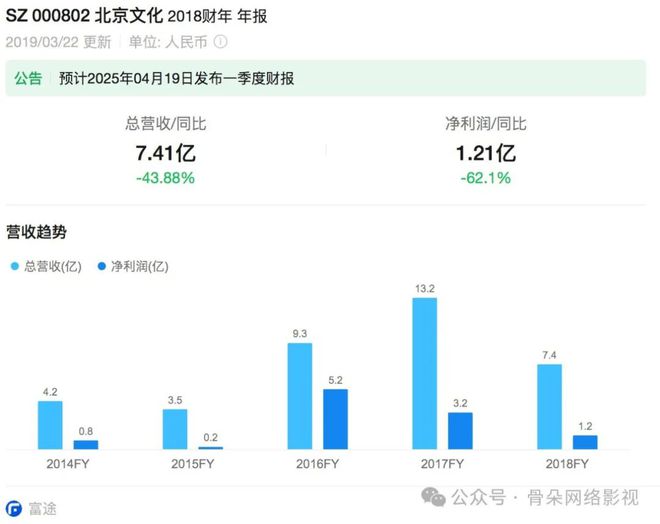 影视摔倒、文旅吃饱？(图1)