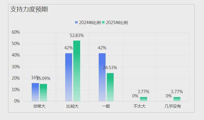 《中国文旅创新创业信心指数报告（2025）(图7)