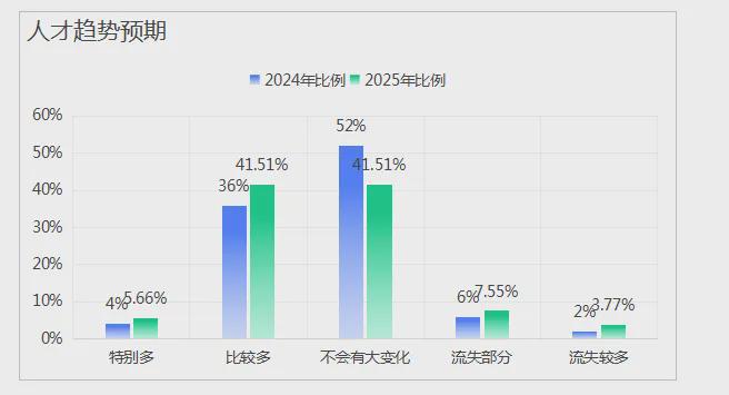 《中国文旅创新创业信心指数报告（2025）(图8)