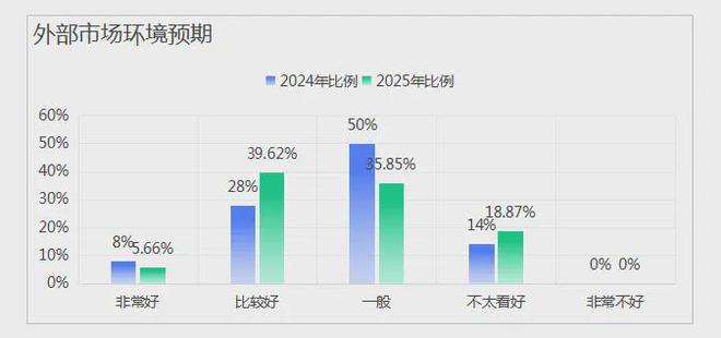 《中国文旅创新创业信心指数报告（2025）(图6)