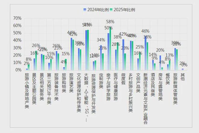 《中国文旅创新创业信心指数报告（2025）(图3)