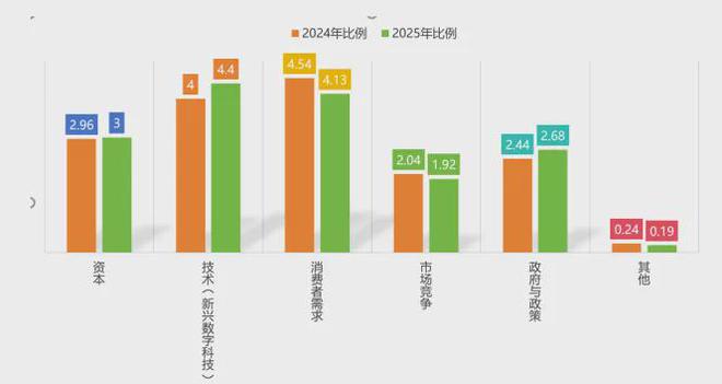 《中国文旅创新创业信心指数报告（2025）(图4)