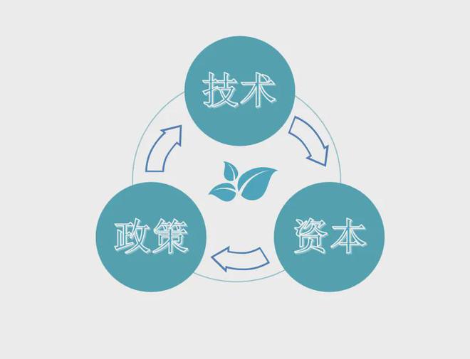 《中国文旅创新创业信心指数报告（2025）(图13)
