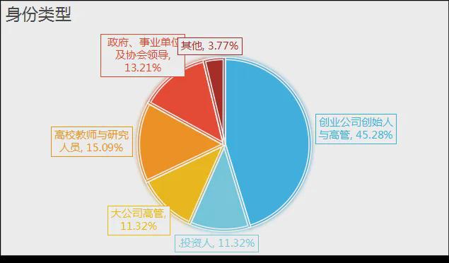 《中国文旅创新创业信心指数报告（2025）(图18)