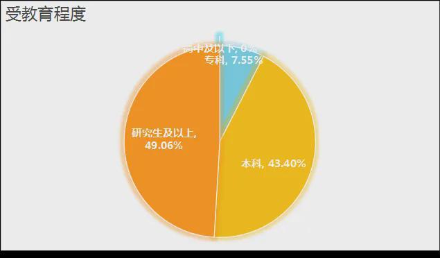 《中国文旅创新创业信心指数报告（2025）(图19)