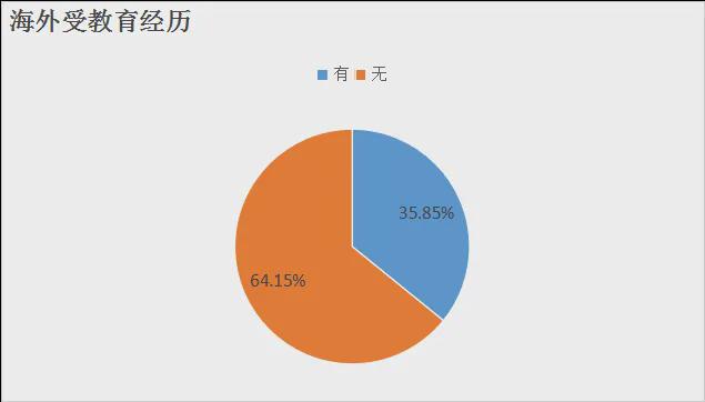 《中国文旅创新创业信心指数报告（2025）(图20)