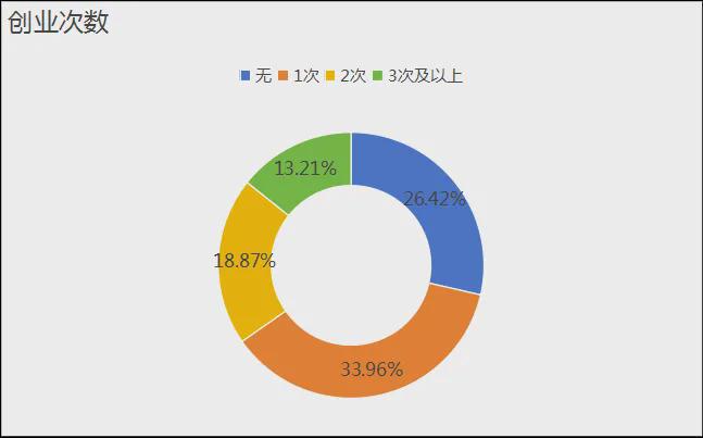 《中国文旅创新创业信心指数报告（2025）(图22)