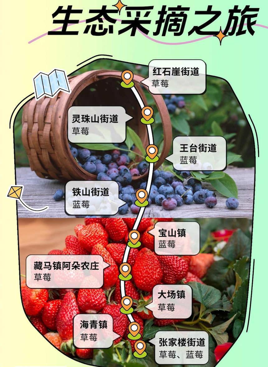 4条春季主题旅游线路发布 青岛西海岸春季旅游图鉴出炉(图5)
