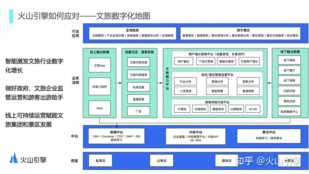 三体IP再创数字文旅新场景
