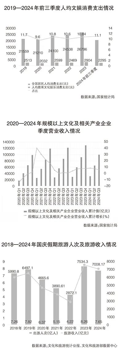 特别报道 “快充”变“慢充” 多元融合引领文旅发展新趋势(图1)