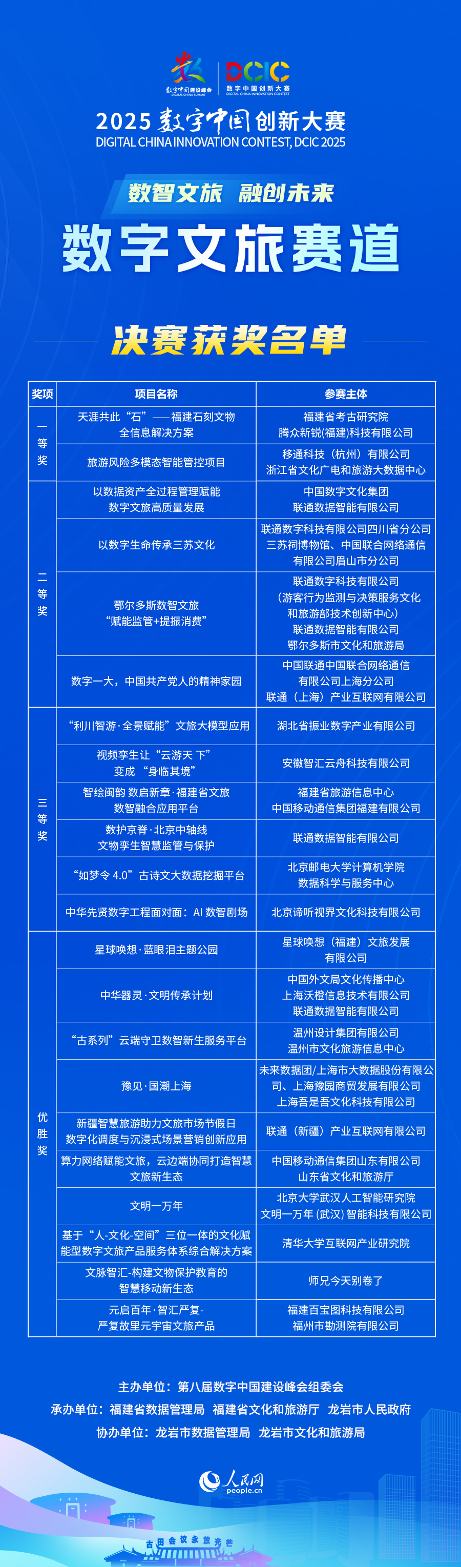 2025數字中國創新大賽數字文旅賽道圓滿收官(图8)