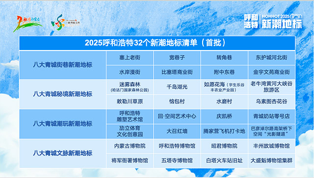 呼和浩特“博物馆日+旅游日”系列主题活动即将开启精彩等你来！(图2)
