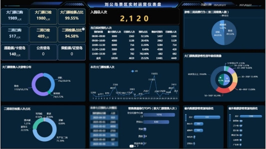 山东联通以数智为笔绘就齐鲁智慧文旅新图景(图2)