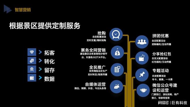 巨有科技-2025上半年智慧文旅发展趋势与热点实践(图1)