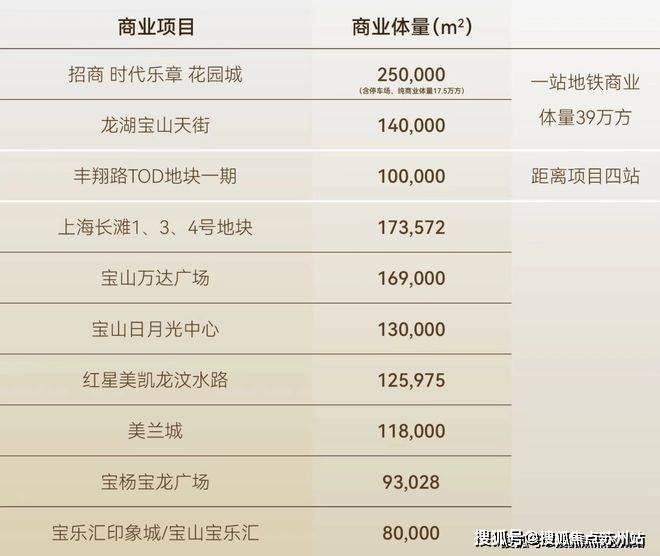 上海宝山招商时代乐章售楼处电话-小区环境-招商时代乐章-营销中心热线-楼盘详情(图5)