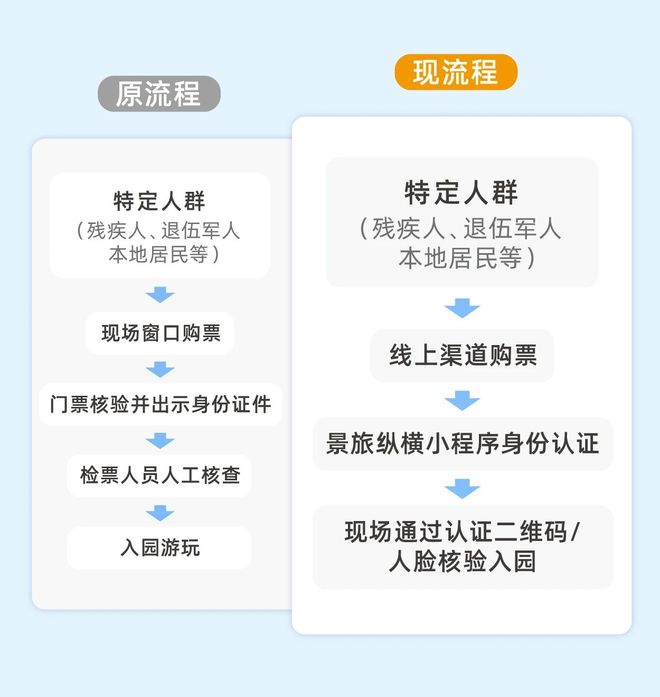 数字赋能天下第一湖山：大金湖景区智慧升级打造文旅新体验(图3)