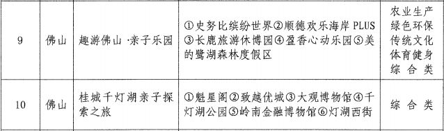 佛山两条儿童友好路线“出圈”亲子趣游攻略请收好(图1)