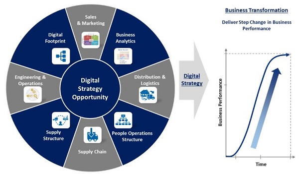 湘潭高速以技术革新助力集团数字化转型提速