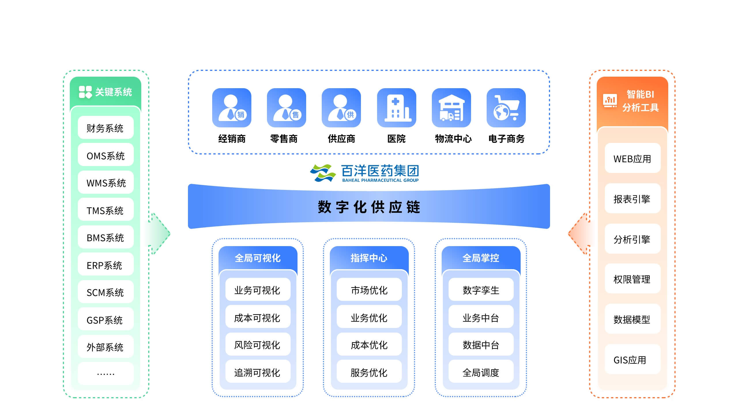 国务院国资委开展加快推动中央企业财务数智化转型升级宣贯培训